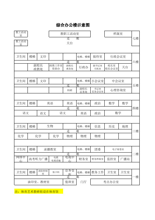 新校区综合办公楼等科室分布图