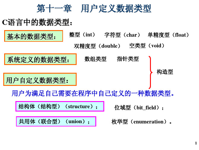 C语言C++自学课件第十一章_用户自定义数据类型