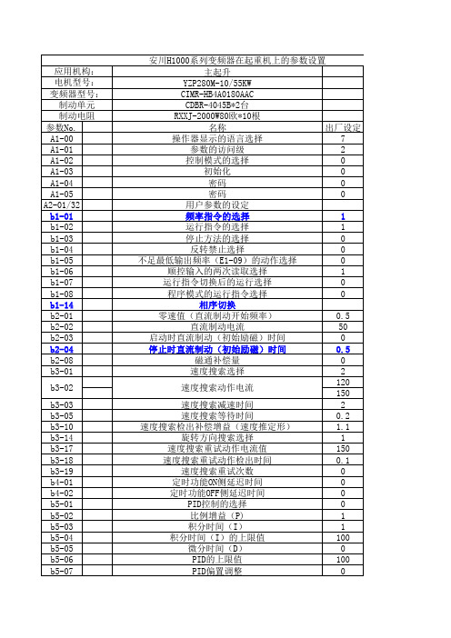 安川H1000变频器在起重机主起升上的参数设置.xls
