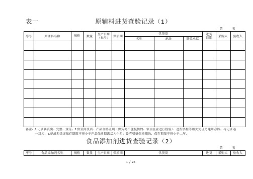 原辅料贮存、保管及领用记录表格表