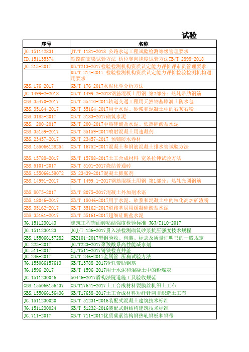 2018年最新规范目录(2018.5.21)