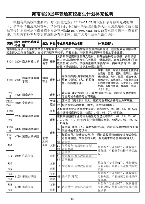 20120620普招目录补充说明(20日)