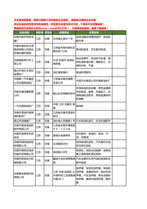 新版江苏省无锡柴油机工商企业公司商家名录名单联系方式大全305家