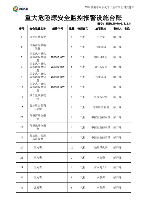 3.5.1.2.8安全监控报警设施台账