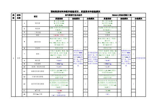 预制梁、T梁箱梁原材料和配件检验项目及频率(个人修改版)