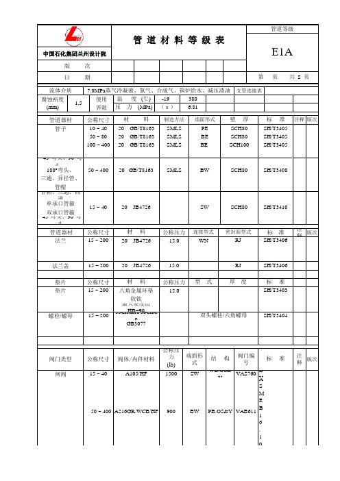 中石化管道等级表-3