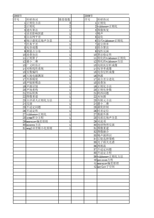 【国家自然科学基金】_tikhonov正则化方法_基金支持热词逐年推荐_【万方软件创新助手】_20140729