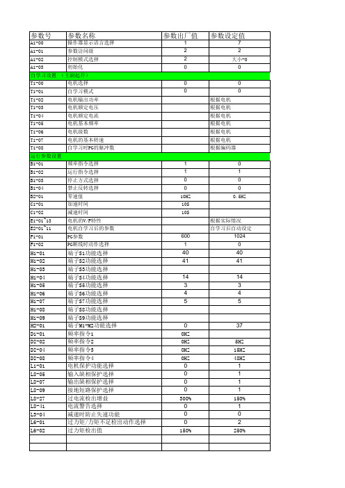 安川H1000变频器参数