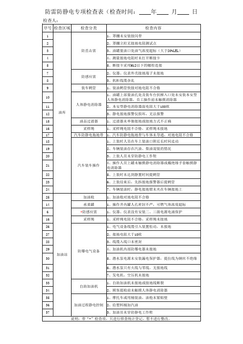 防雷防静电专项检查表