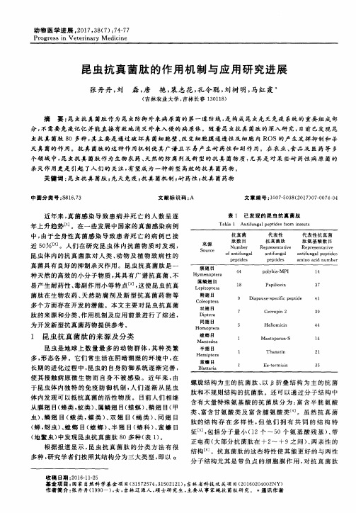 昆虫抗真菌肽的作用机制与应用研究进展