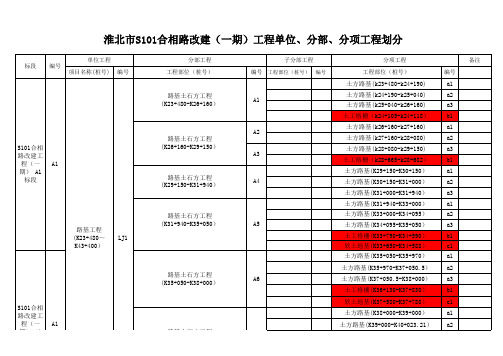 公路工程单位 分部 分项划分新