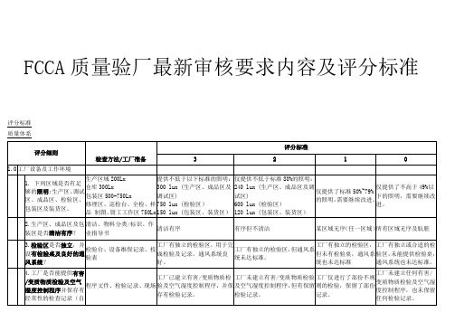 FCCA质量验厂最新审核要求内容及评分标准