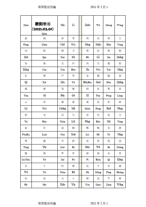 百家姓全文拼音版A4打印之欧阳歌谷创作