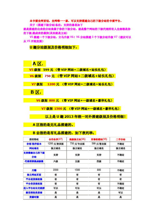 U趣卡盟搭建分站价格明细表