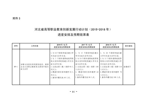 河北省高等职业教育创新发展行动计划(2015-2018年)