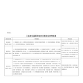 二级单位基层党组织分类定级参考标准