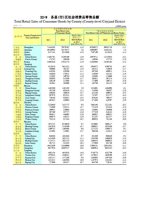 广东统计年鉴2016社会经济发展指标：各县(市)区社会消费品零售总额