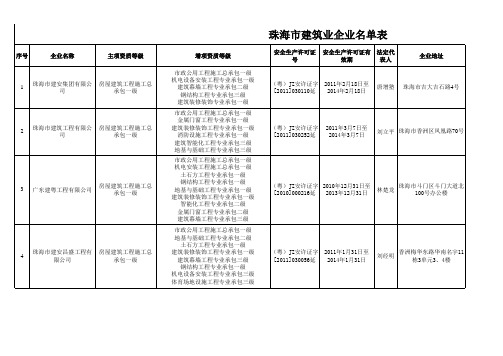 珠海市施工企业2014328162419946