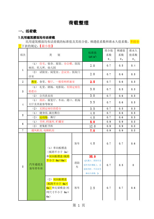 史上最完整荷载整理(AIAY)13页