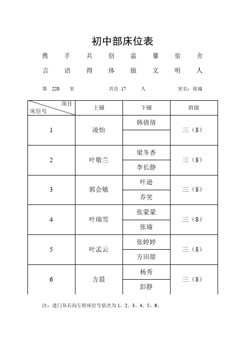 初中部床位表-78