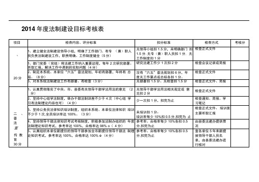 2014年度法制建设目标考核表.