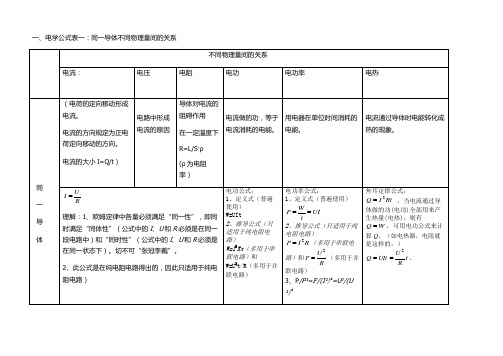 2018北京中考——初中物理公式大全(融会贯通版)