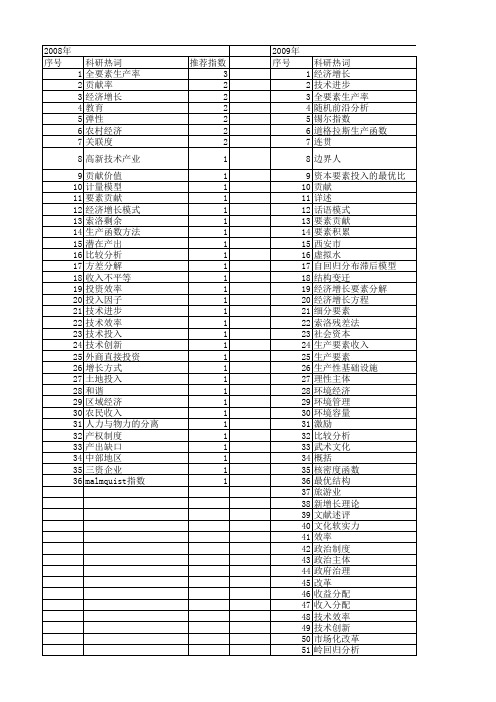 【国家社会科学基金】_要素贡献_基金支持热词逐年推荐_【万方软件创新助手】_20140804