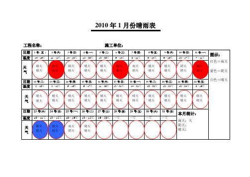 2010晴雨表