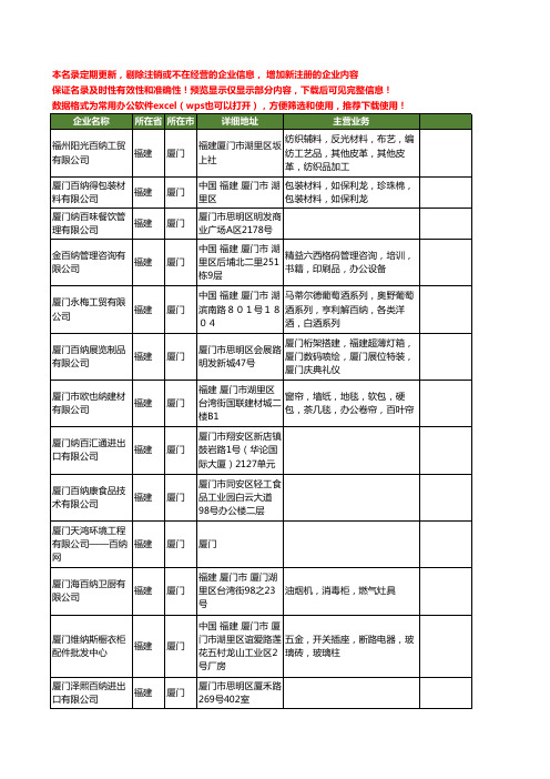 新版福建省厦门百纳工商企业公司商家名录名单联系方式大全54家