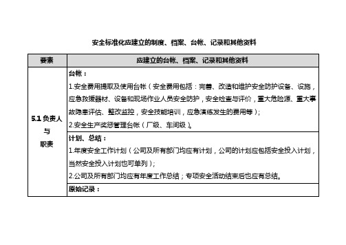 安全标准化应建立的制度、档案、台帐、记录和其他资料