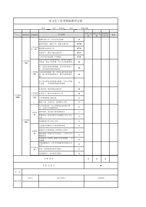 实习生工作考核评定表-