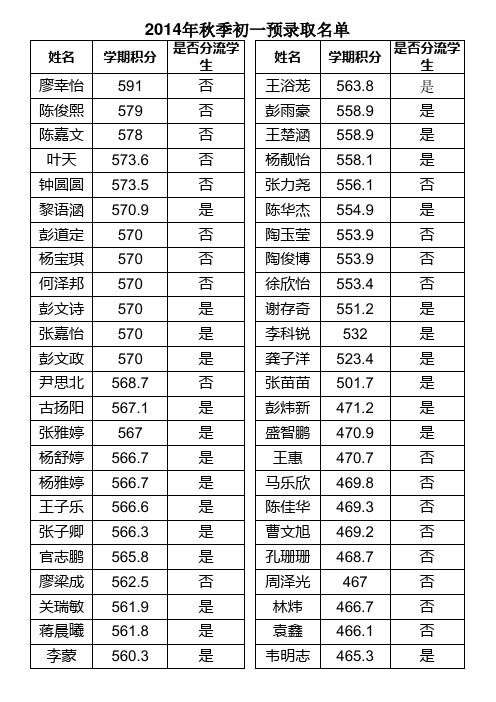 盐港中学(初中)xls - 首页 - 深圳市盐田区教育局教育科