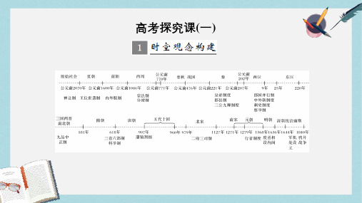 全国版2018版高考历史大一轮复习第一单元古代中国的政治制度高考探究课件岳麓版