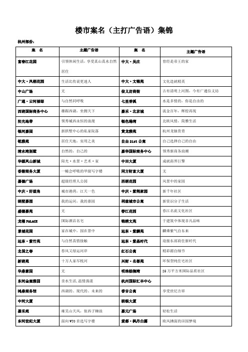 项目案名及主题定位