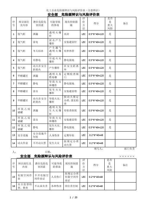 化工企业危险源辨识与风险评价表(全套辨识)