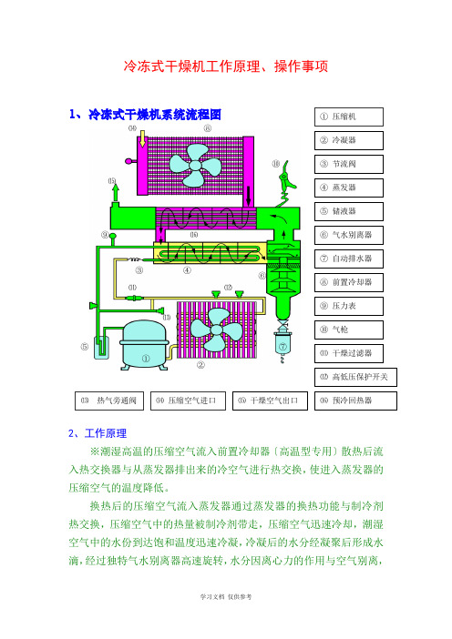 冷冻式干燥机工作原理、操作事项