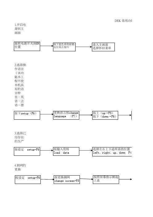 DEK印刷机的常用操作