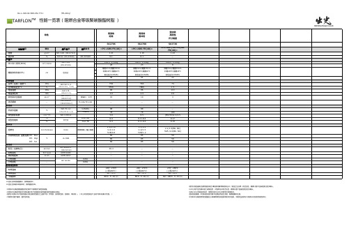 TARFLONTM性能一览表阻燃合金等级聚碳酸酯树脂