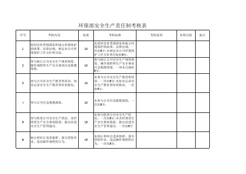 环保部安全生产责任制考核表