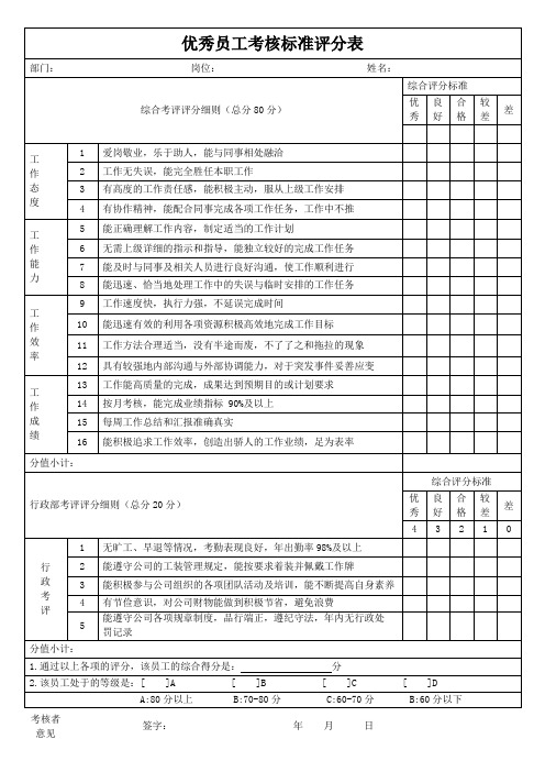 优秀员工考核标准评分表