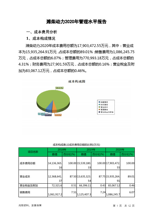 潍柴动力2020年管理水平报告