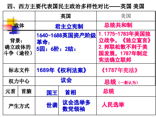 一轮复习必修一第三单元德国政体