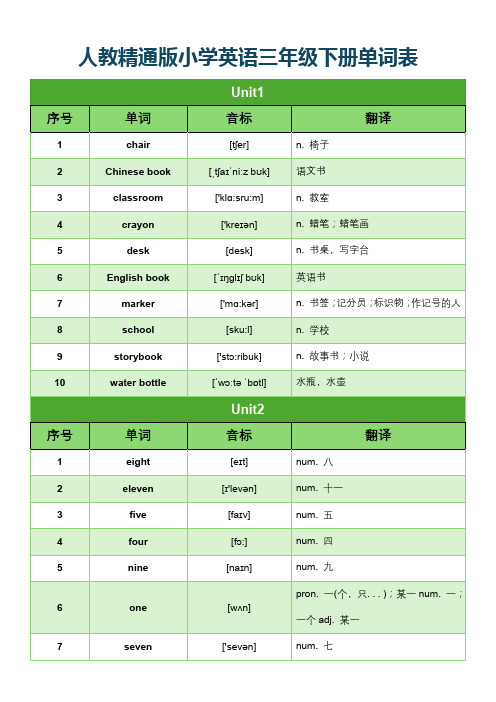 人教精通版小学英语三年级下册单词表(分单元含音标)