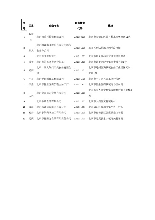 北京市生猪定点屠宰企业名单