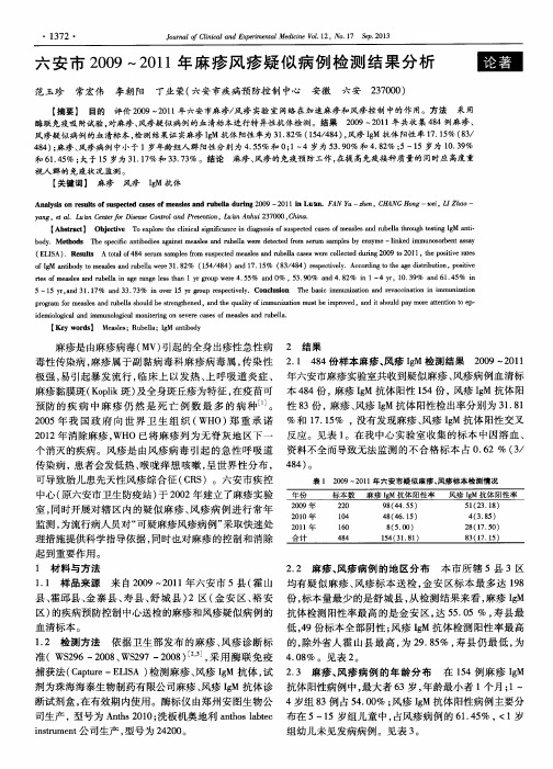 六安市2009～2011年麻疹风疹疑似病例检测结果分析