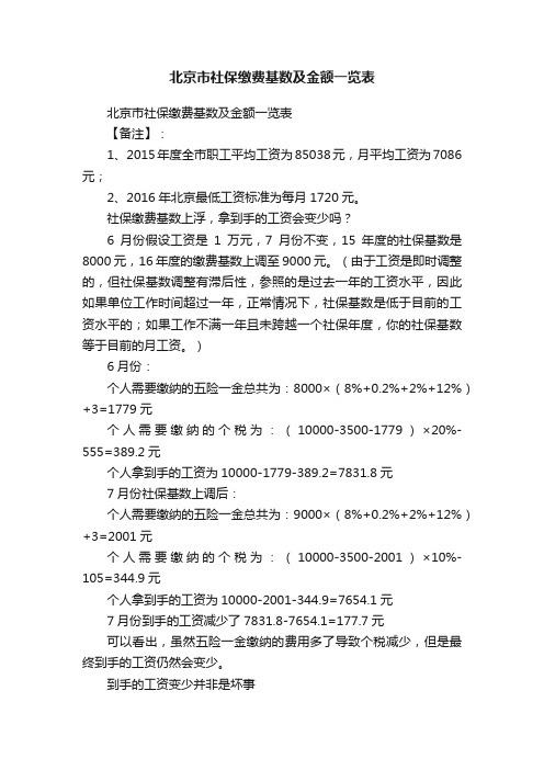 北京市社保缴费基数及金额一览表