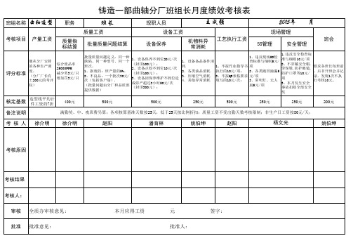 2015年铸造一部各班组长月度绩效考核201528