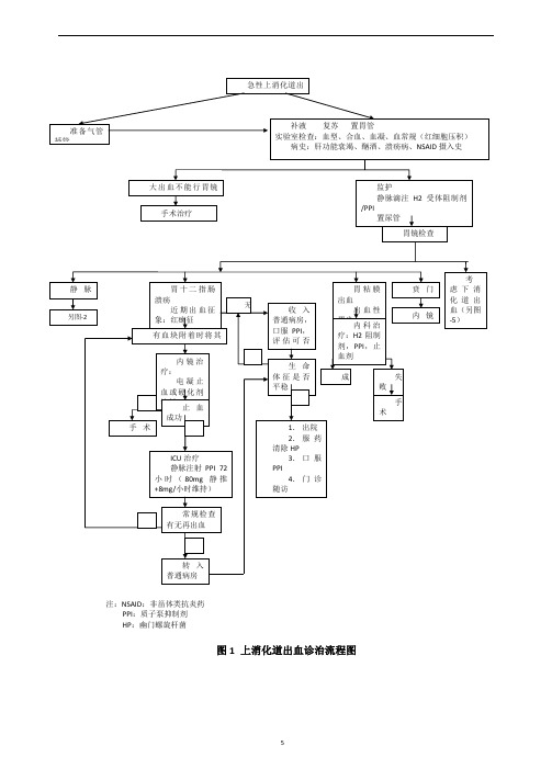 上消化道出血流程图