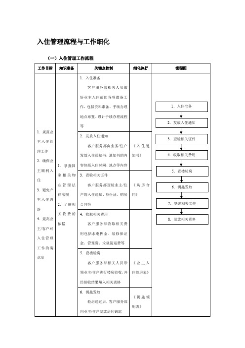 入住管理流程与工作细化