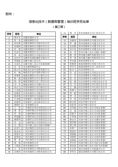 信息化技术(数据库管理)培训班学员名单